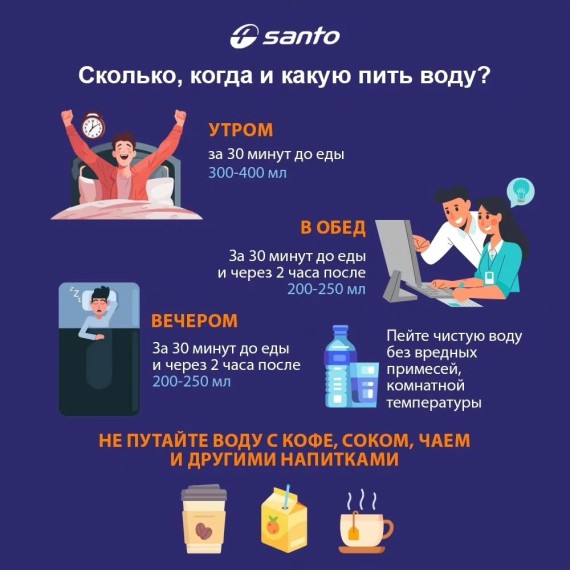 Сколько, когда и какую пить воду?