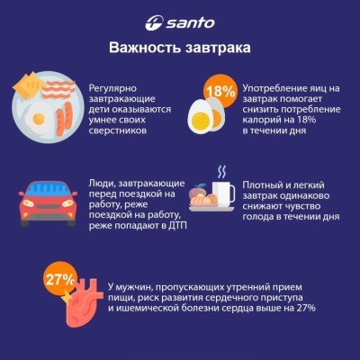 Важность завтрака