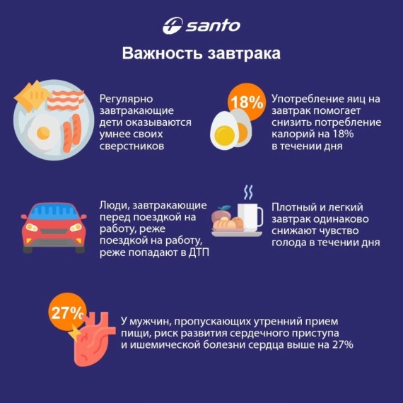 Важность завтрака