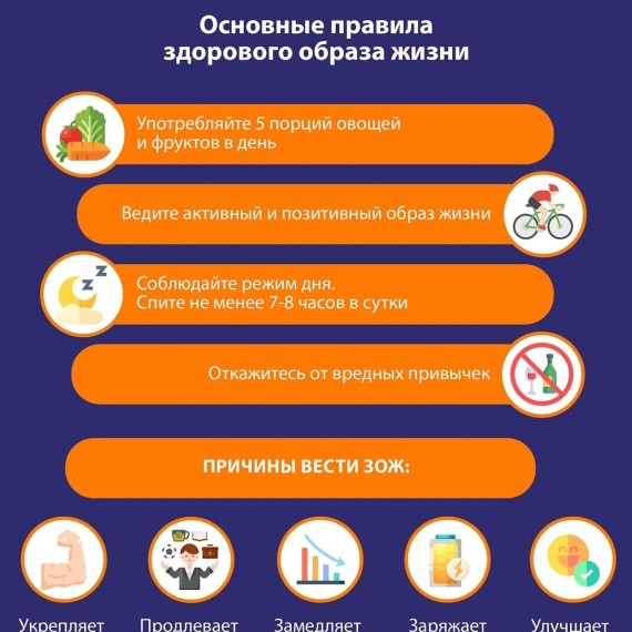 Основные правила ЗОЖ