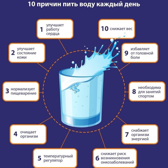 10 причин пить воду каждый день