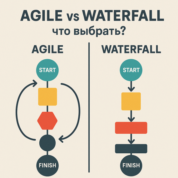 💥 Agile vs Waterfall: что выбрать?