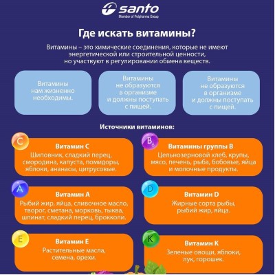 Источники витаминов: простая шпаргалка по питанию