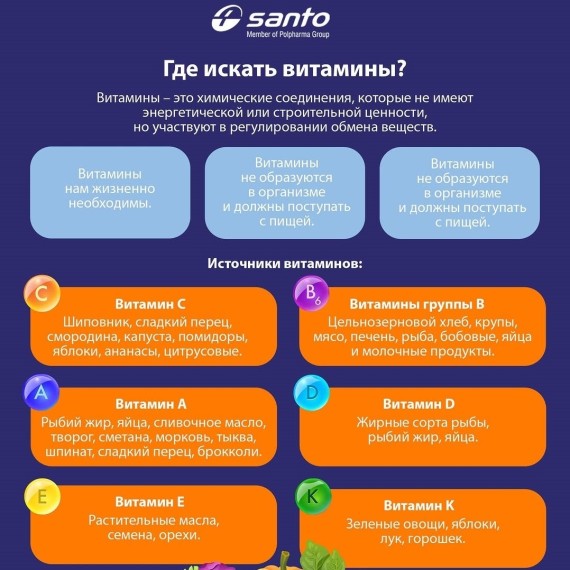 Источники витаминов: простая шпаргалка по питанию