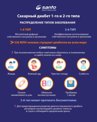 Сахарный диабет: признаки, диагностика, профилактика