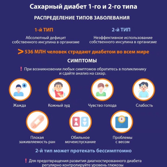 Сахарный диабет: признаки, диагностика, профилактика