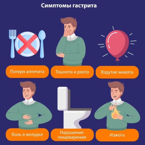 Симптомы гастрита