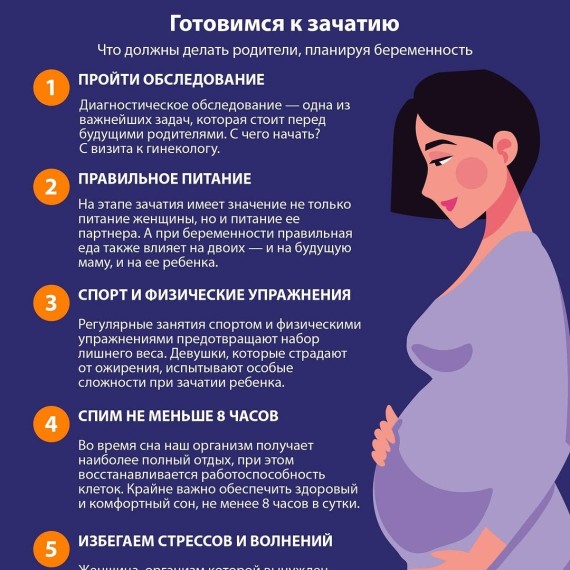 Что должны делать родители, планируя беременность?