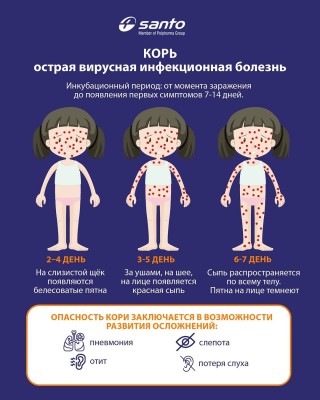 Корь у детей: как начинается и чем опасна болезнь?