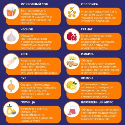 Перекус от насморка