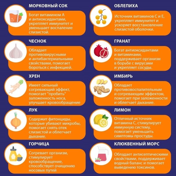 Перекус от насморка