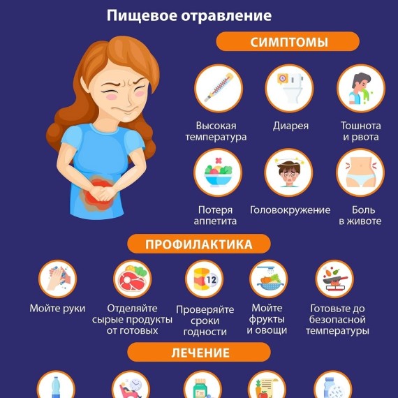 Симптомы и лечение пищевого отравления
