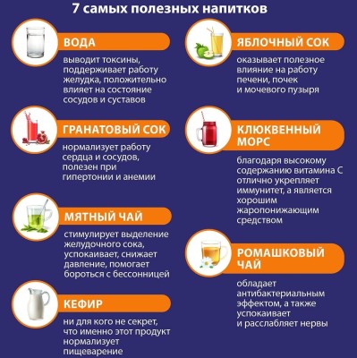 7 самых полезных напитков