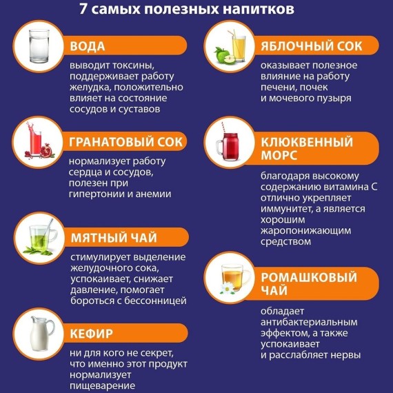 7 самых полезных напитков