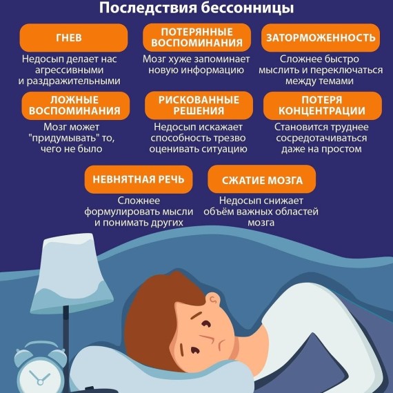 Последствия бессонницы 