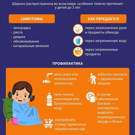 Ротавирусная инфекция: симптомы, профилактика, как передается