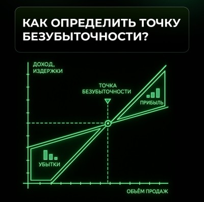 Как определить точку безубыточности?