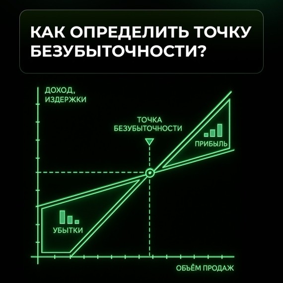Как определить точку безубыточности?