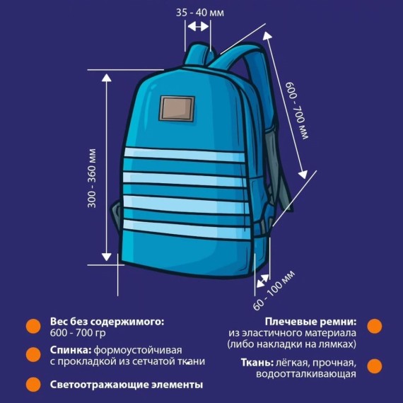 Правильный рюкзак первоклассника