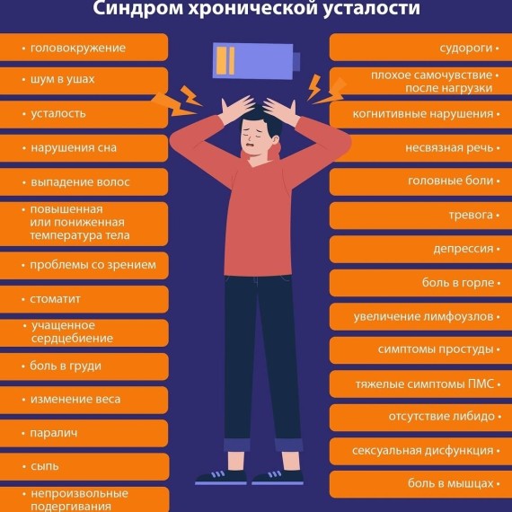 Синдром хронической усталости
