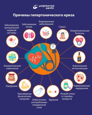 Причины гипертонического криза