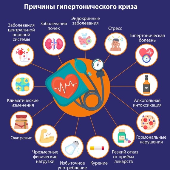 Причины гипертонического криза