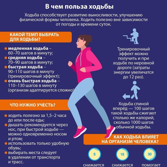 В чем польза ходьбы?