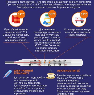 Что делать при повышенной температуре?