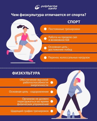 Чем физкультура отличается от спорта?