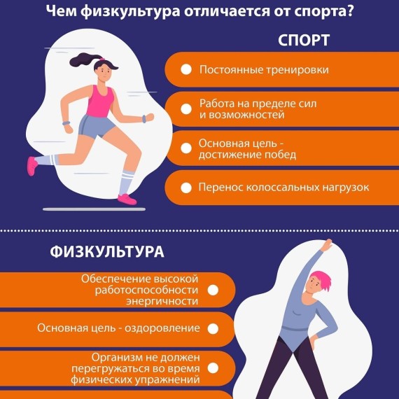 Чем физкультура отличается от спорта?