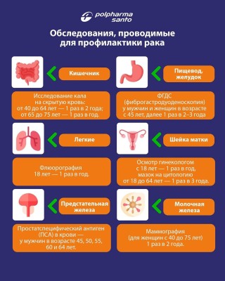 Обследования для профилактики рака