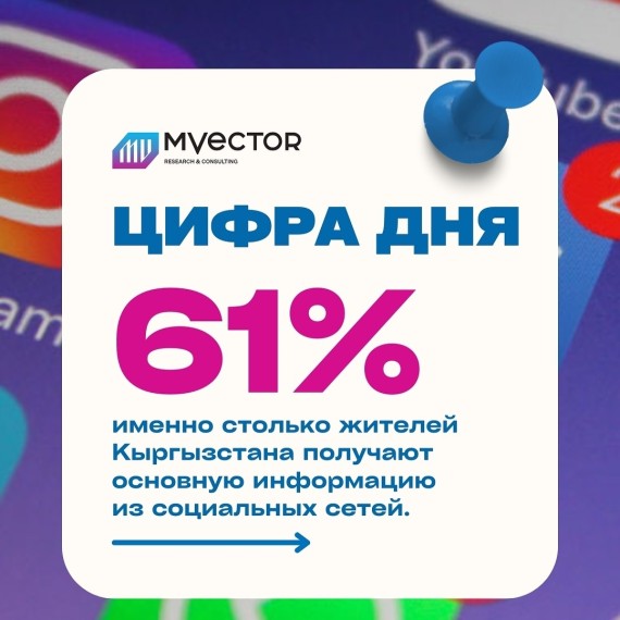 61% опрошенных кыргызстанцев получает основную информацию из социальных сетей?