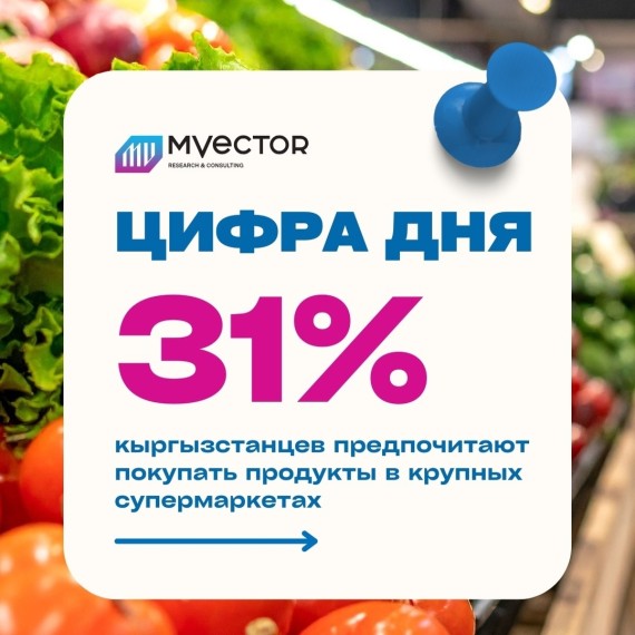 31% жителей Кыргызстана выбирают крупные супермаркеты для покупки продуктов?