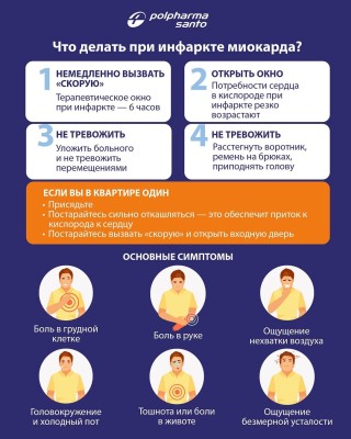 Что делать при инфаркте миокарда?