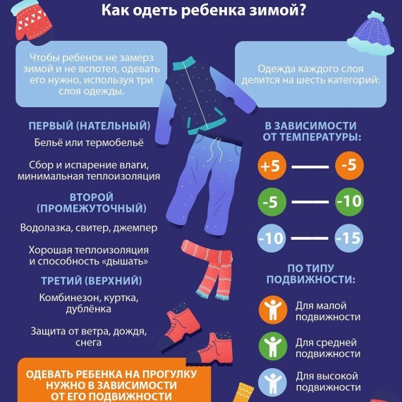 Как одеть ребенка зимой?