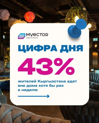 А вы знали, что 43% жителей Кыргызстана едят вне дома хотя бы раз в неделю?