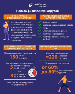Польза физических нагрузок