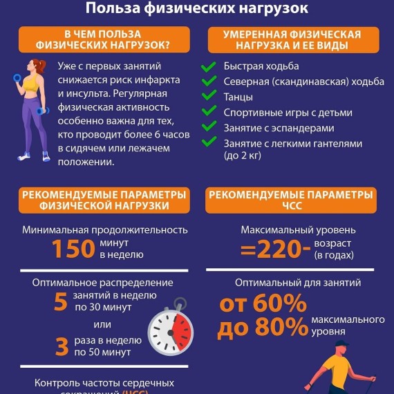 Польза физических нагрузок