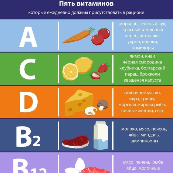5 витаминов, которые должны быть ежедневно в рационе