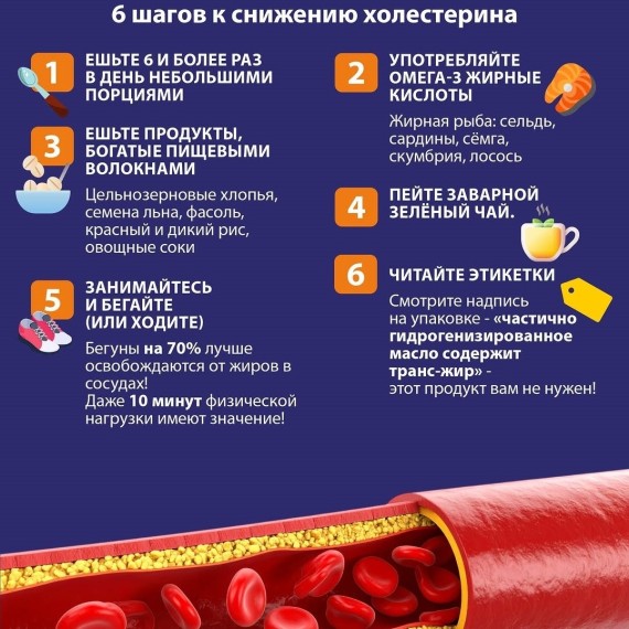 6 шагов к снижению холестерина