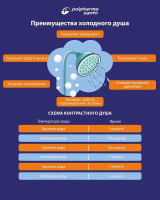 Преимущества холодного душа