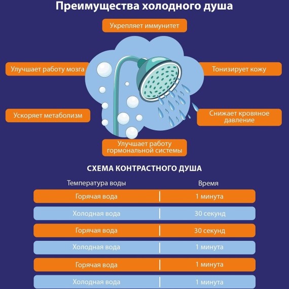 Преимущества холодного душа