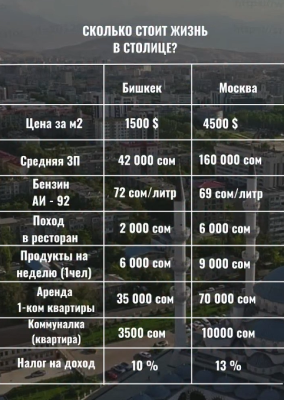 Районы частной застройки без изменения по генплану