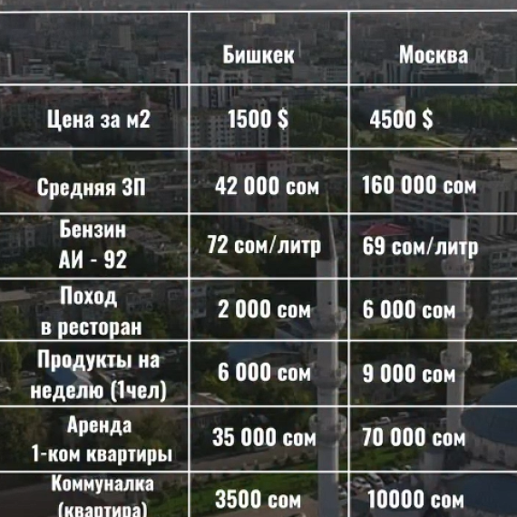 Районы частной застройки без изменения по генплану