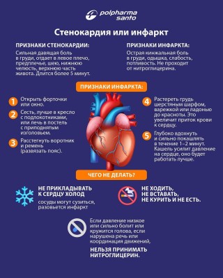Стенокардия или инфаркт. В чем разница?
