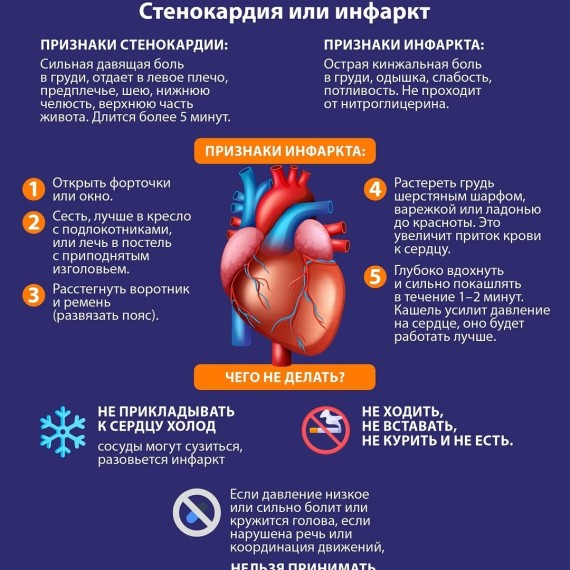 Стенокардия или инфаркт. В чем разница?