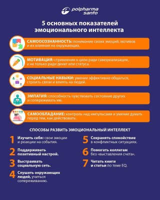 5 основных показателей эмоционального интеллекта