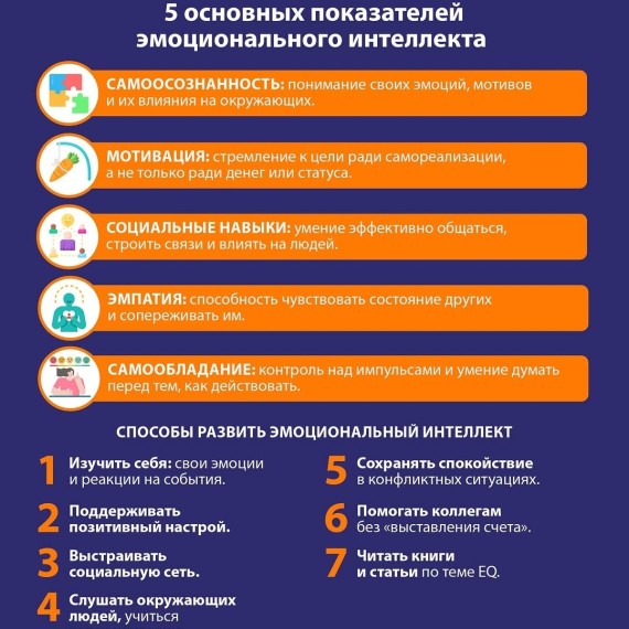 5 основных показателей эмоционального интеллекта