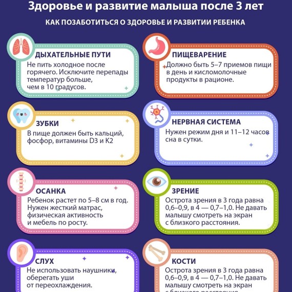 Здоровье и развитие малыша после 3 лет