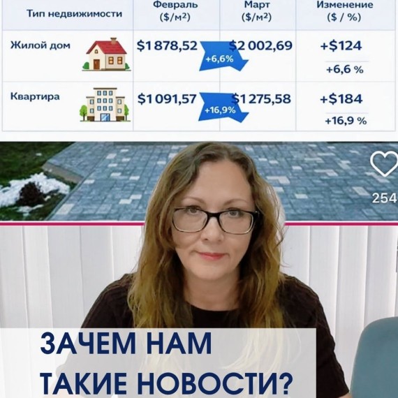 Из чего состоит стоимость жилого дома